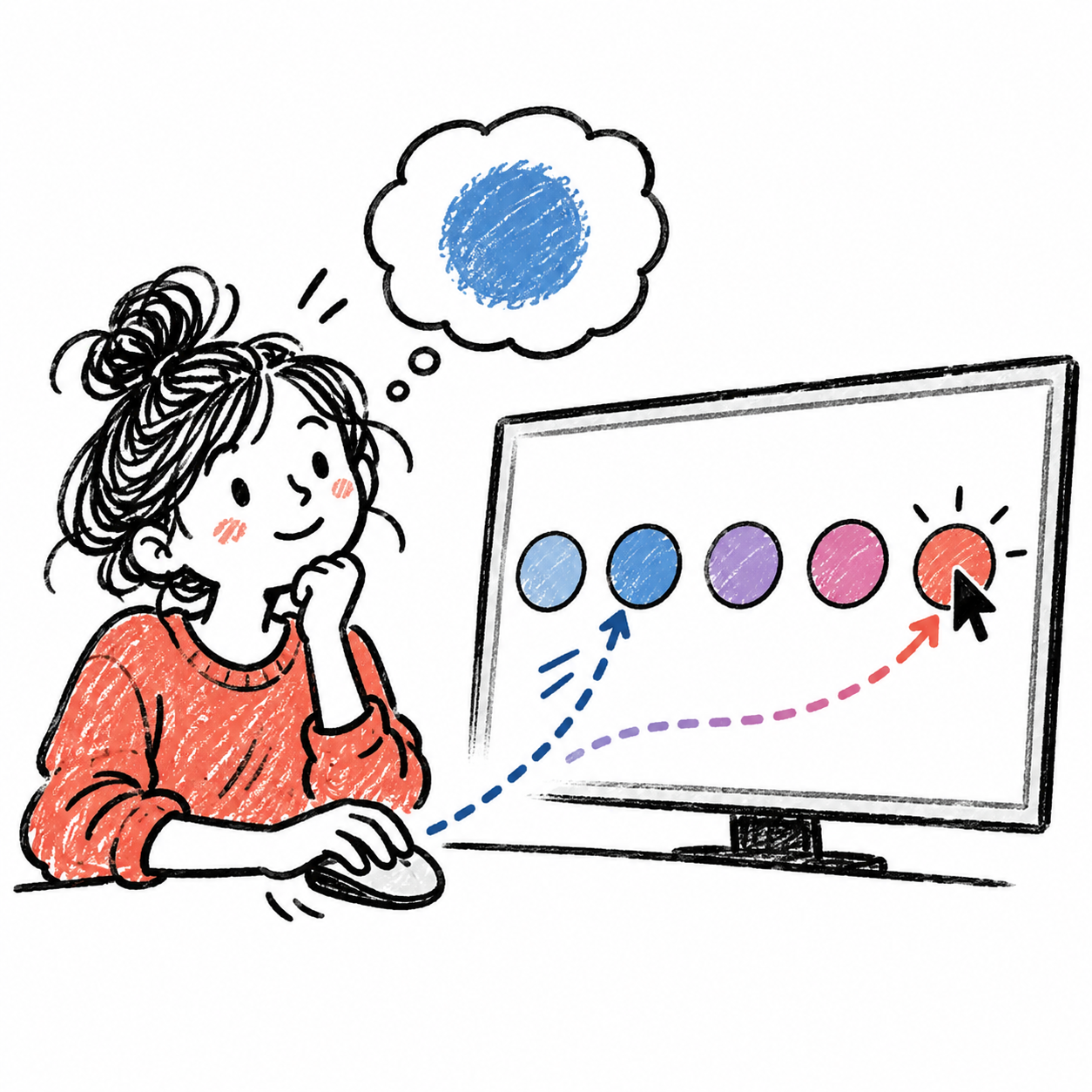 Illustration of mouse tracking during a color-matching decision